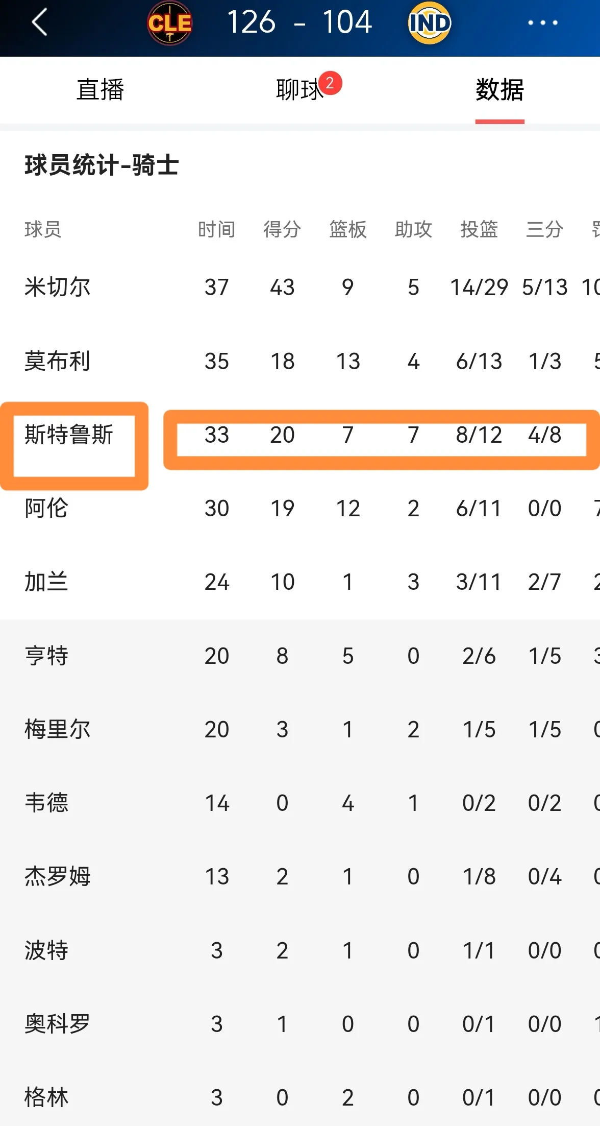  克里夫兰骑士迎葡超关键赛；今晨刷新队史纪录；悬念犹存；球探报告显示潜力九游福利领取